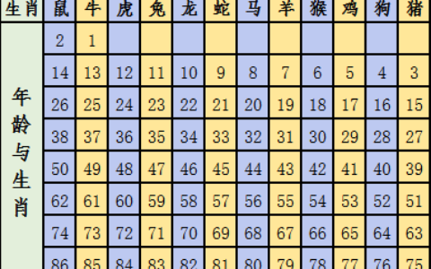 属羊的住几楼好东户还是西户