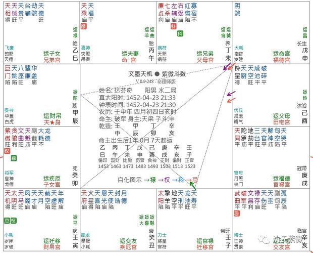 紫薇八字流年运势详解图紫微免费算八字流年运程(十年大限无主星)