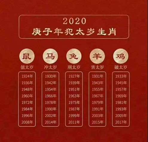 2024年属龙几月份出生的好旺