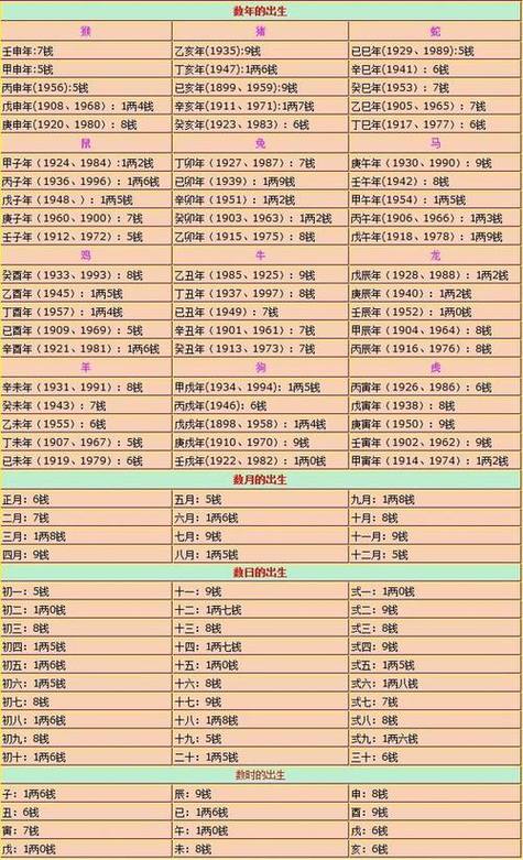 称骨算命6两 称骨算命几斤几两对照表