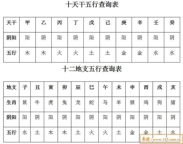 生辰八字查詢生辰八字五行查詢五行屬性查詢三藏八字(五行八字查询表)