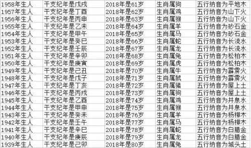 属羊的今年多少岁2023属羊的今年多少岁