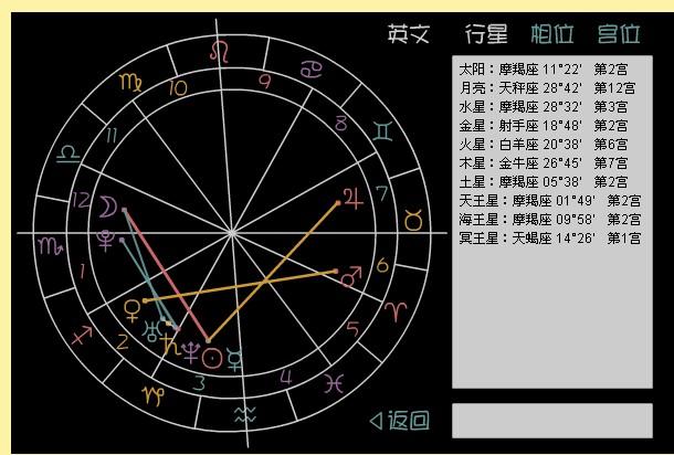 麻烦帮我看下星盘啊,谢谢.