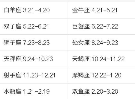 4月初4是什么星座(4月初八日是什么星座)