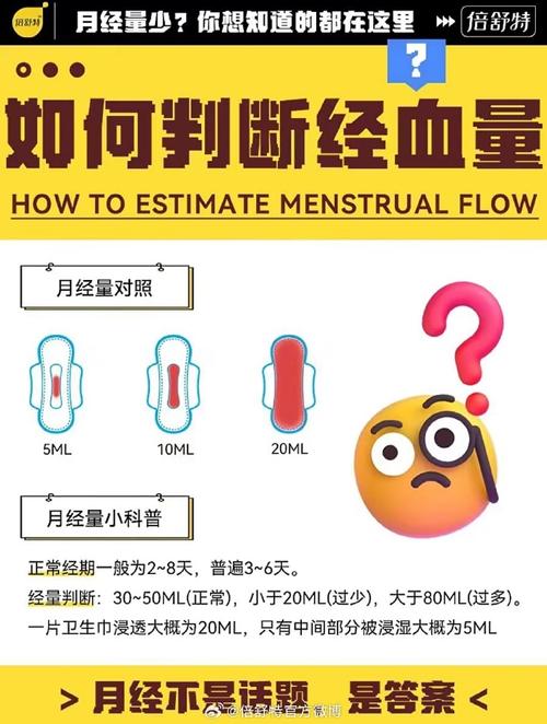 多少月经量才算正常?  怎么自己判断?  怎么调理?展开全文