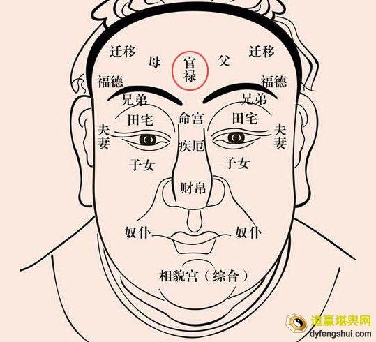 官禄宫能看出自己学历 紫微斗数看最高学历