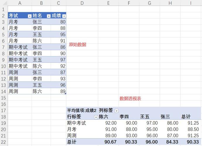 54~56,61:数据透视表