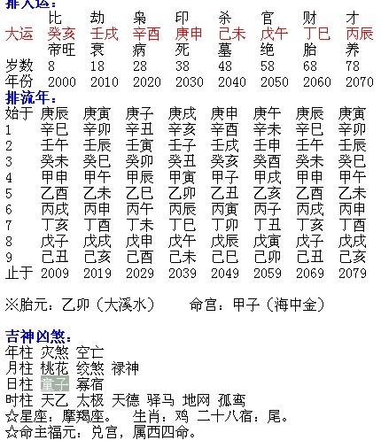 四柱算命四柱算命免费精批八字算命卜安居(八字日柱算命)