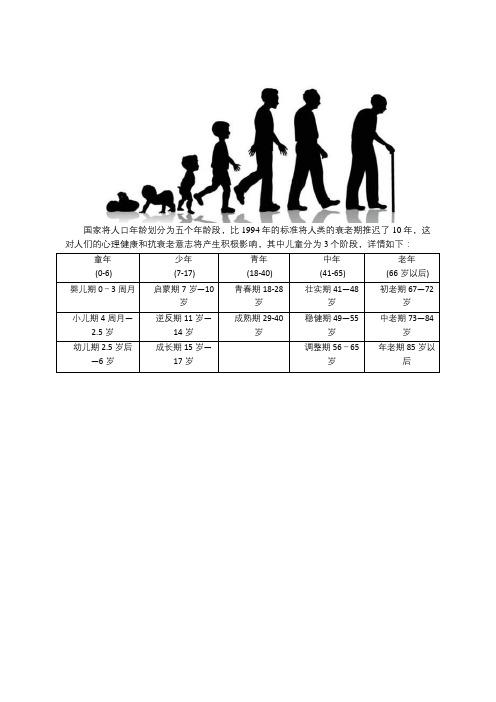 这对人们的心理健康和抗衰老意志将产生积极影响,其中儿童分为3个阶段