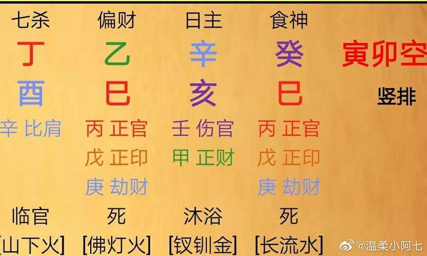 求助孩子的喜用神,求专业师傅改成同音字互补的五行?