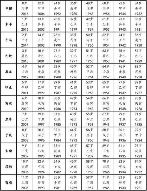 出生在2023年的属羊人,2023年的实际年龄5岁,虚岁的年龄6岁.