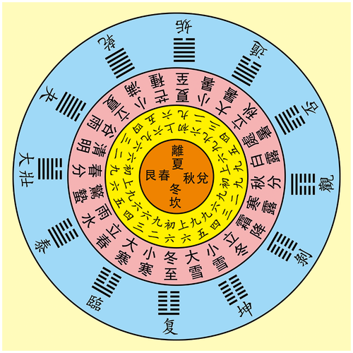 风水堂:易经与迷信之间的区别