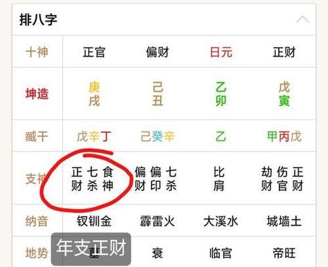 八字无正财偏财的女人