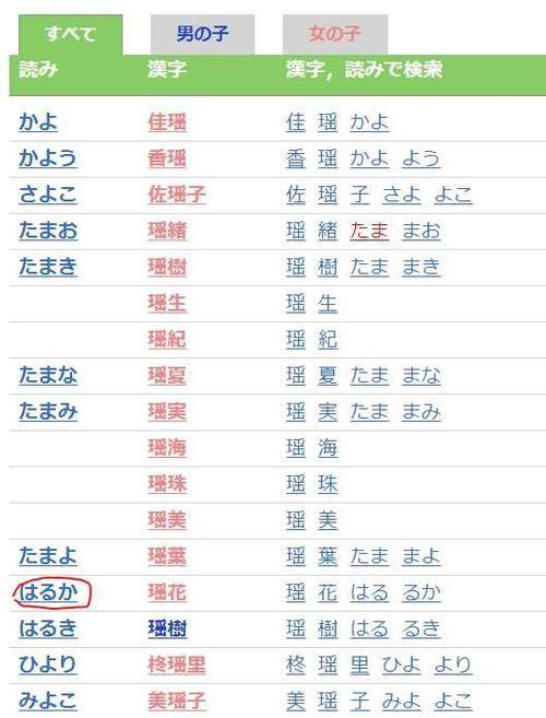 好听的日文名字四个字,日本名字女生三字图3