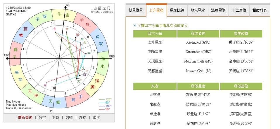 测个人星盘星座全部免费