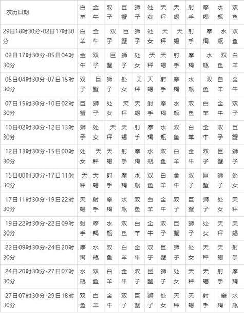 2月27的人上升星座2月27号生日的上升星座万年历(2月27什么星座)